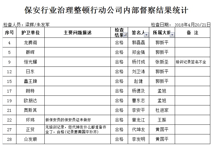 深圳保安公司